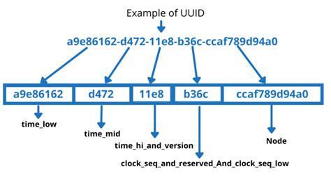 By python cheat sheet interview pdf formatting tools in google docs. . Python generate uuid from timestamp